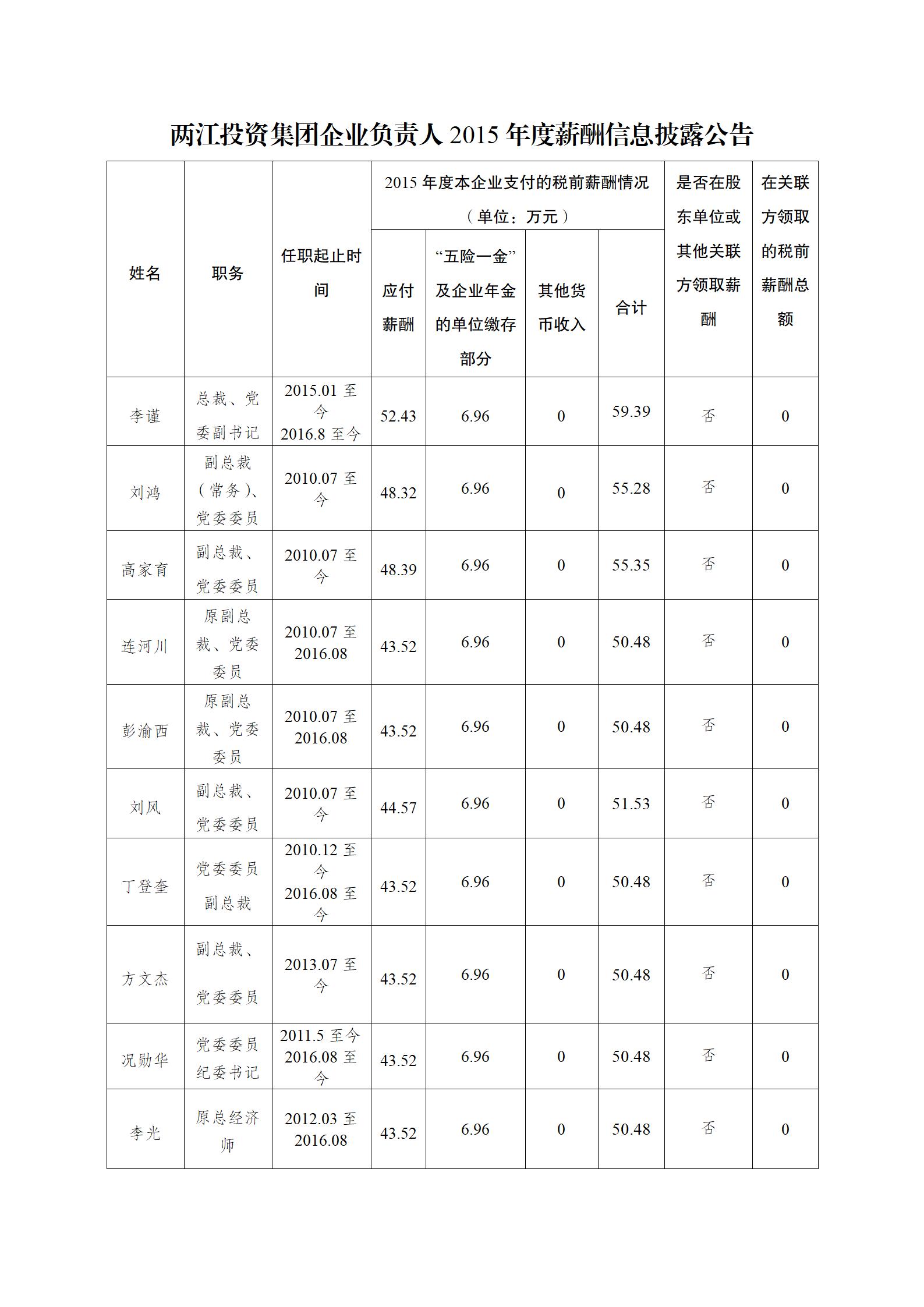 2015年兩江新區(qū)企業(yè)負責人薪酬公示情況2017.8_01(1).jpg